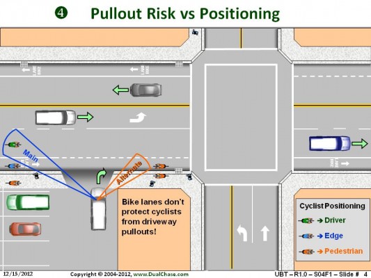 Pullout Risk vs Positioning