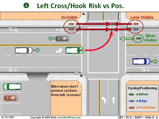 Left Cross/Hook Risk vs Position